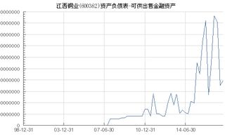 江西銅業 600362 可供出售金融資產