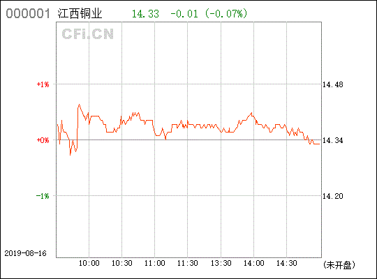 江西銅業（600362） 銅業巨頭的行業地位與發展前景