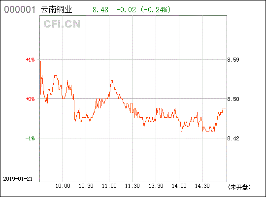 銅業龍頭，云嶺明珠 探析云南銅業（000878）的產業地位與未來展望