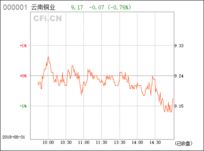 云南銅業（000878） 深耕銅業全產業鏈的區域龍頭